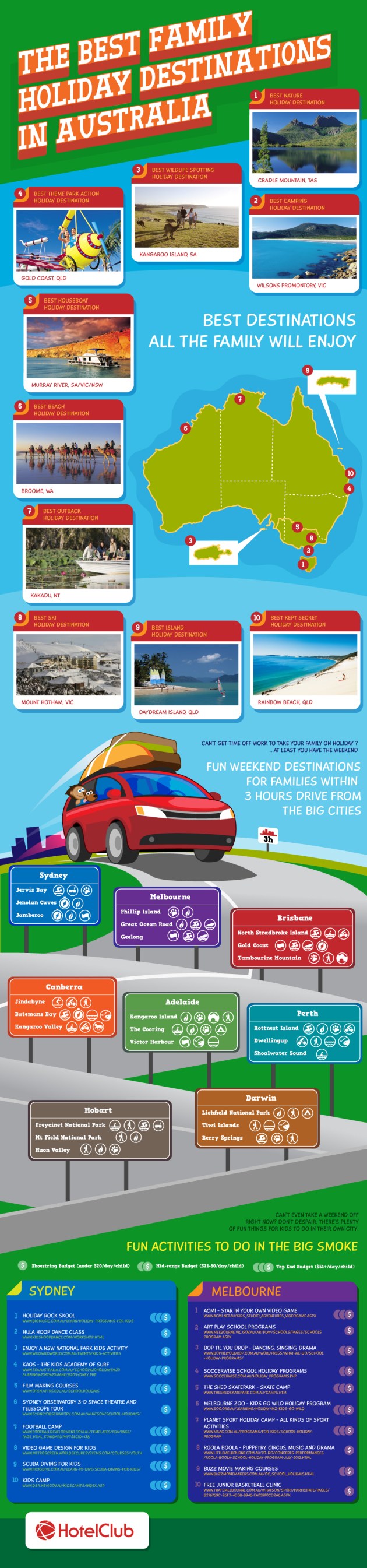 Family holidays in Australia