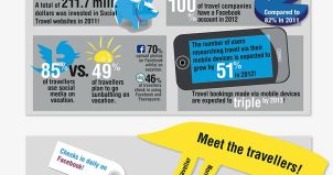 The evolution of social travel