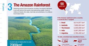 5 places to visit before they disappear