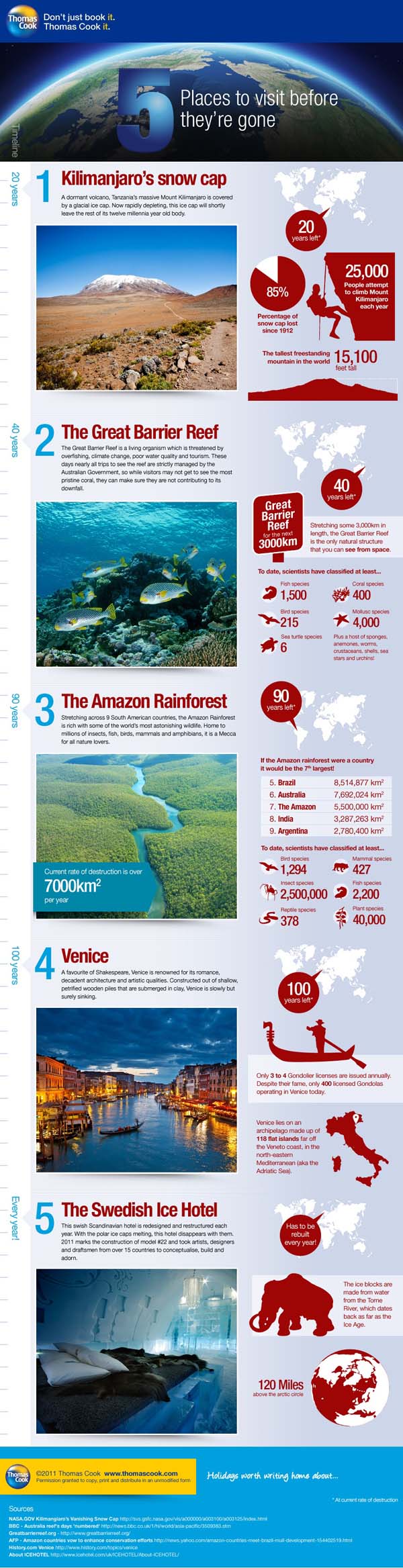 5 places to visit before they disappear