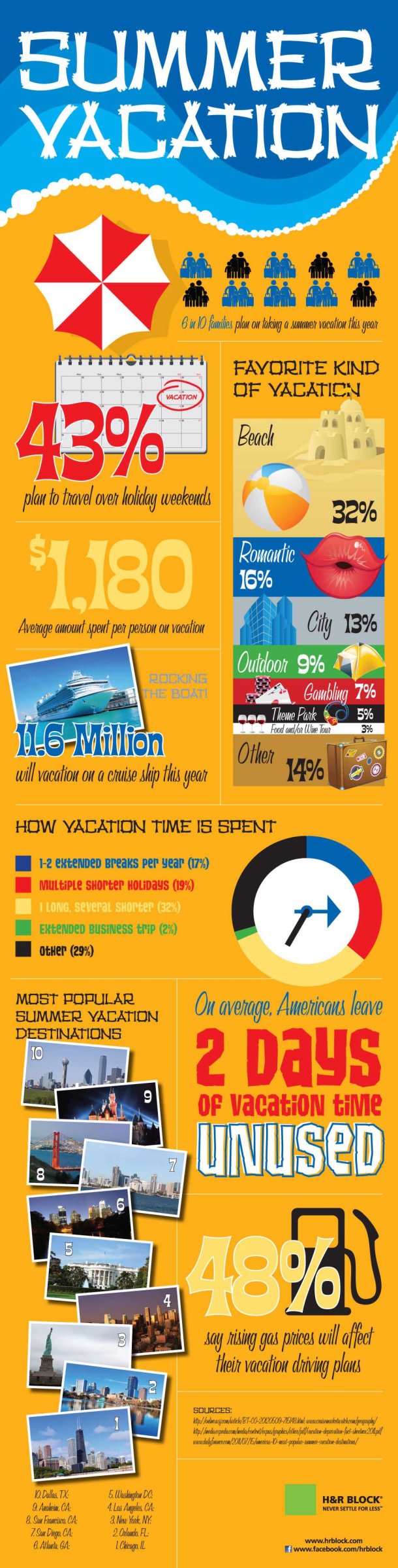 Summer vacation Summer vacation