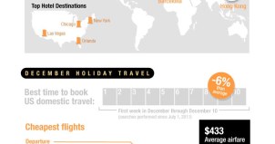 Last minute holiday travel deals