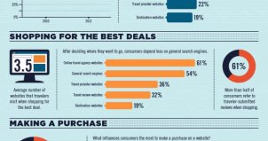 Tactics to improve online travel planning