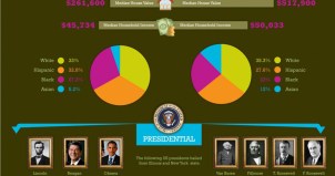 Chicago or New York?