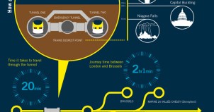 Eurostar, the high speed underwater train that connect London with Paris and Brussels