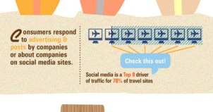 How mobile technology is changing the world travel