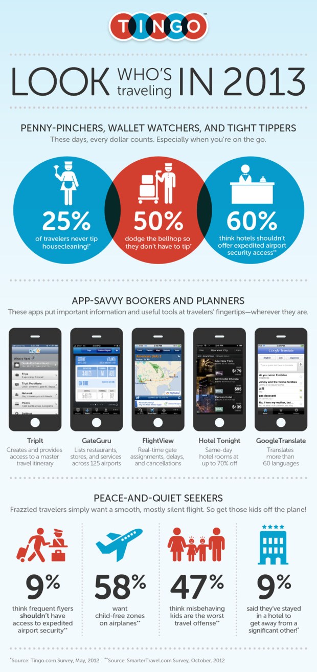 Who is traveling in 2013