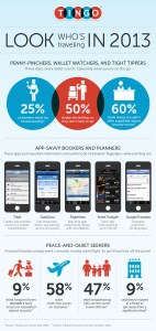 Who is traveling in 2013