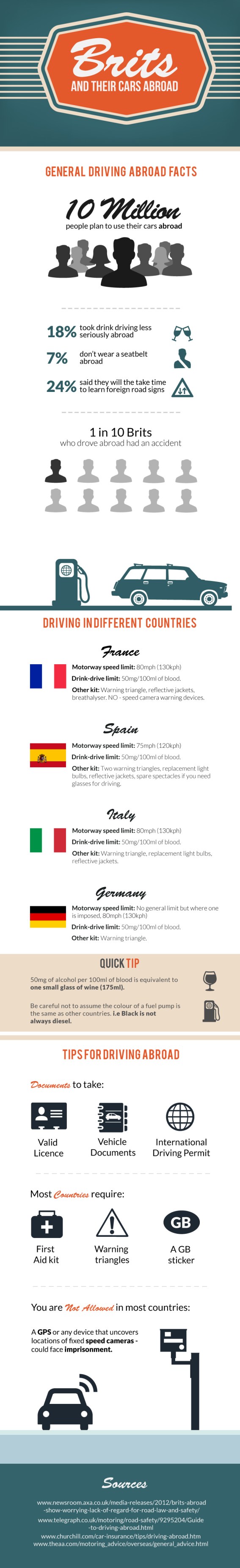 Brits And Their Cars Abroad