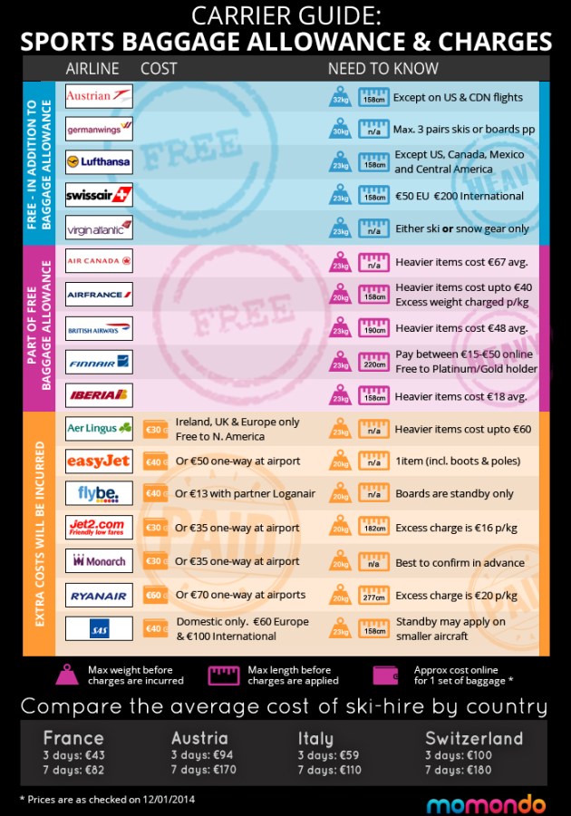 Ski Baggage-Final-EU - momondo(1)